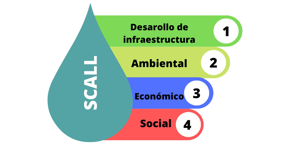 Beneficios