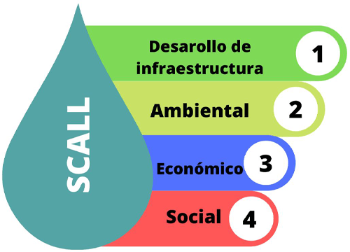 beneficios cel